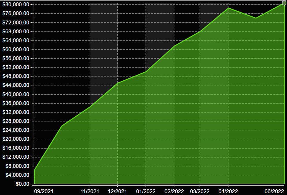 Live Results Trading the VX9